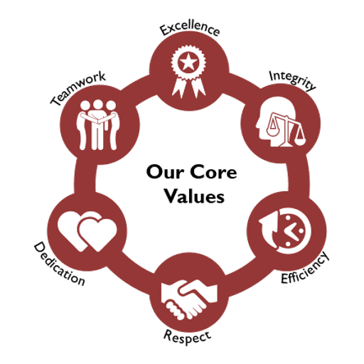 Fireside Financial logo